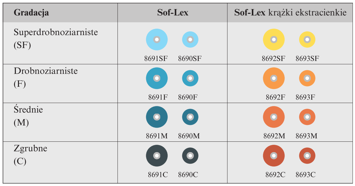 3M ESPE Sof-Lex krążki 50 szt.