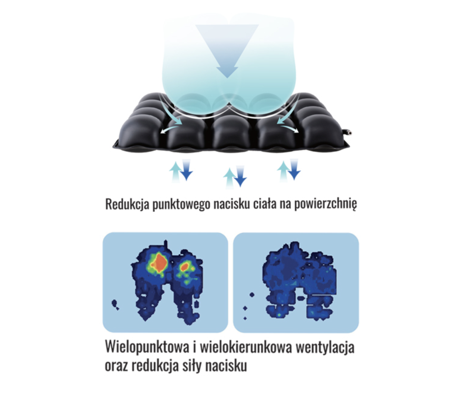 Poduszka przeciwodleżynowa pneumatyczna PREVENT PREMIUM AR-095