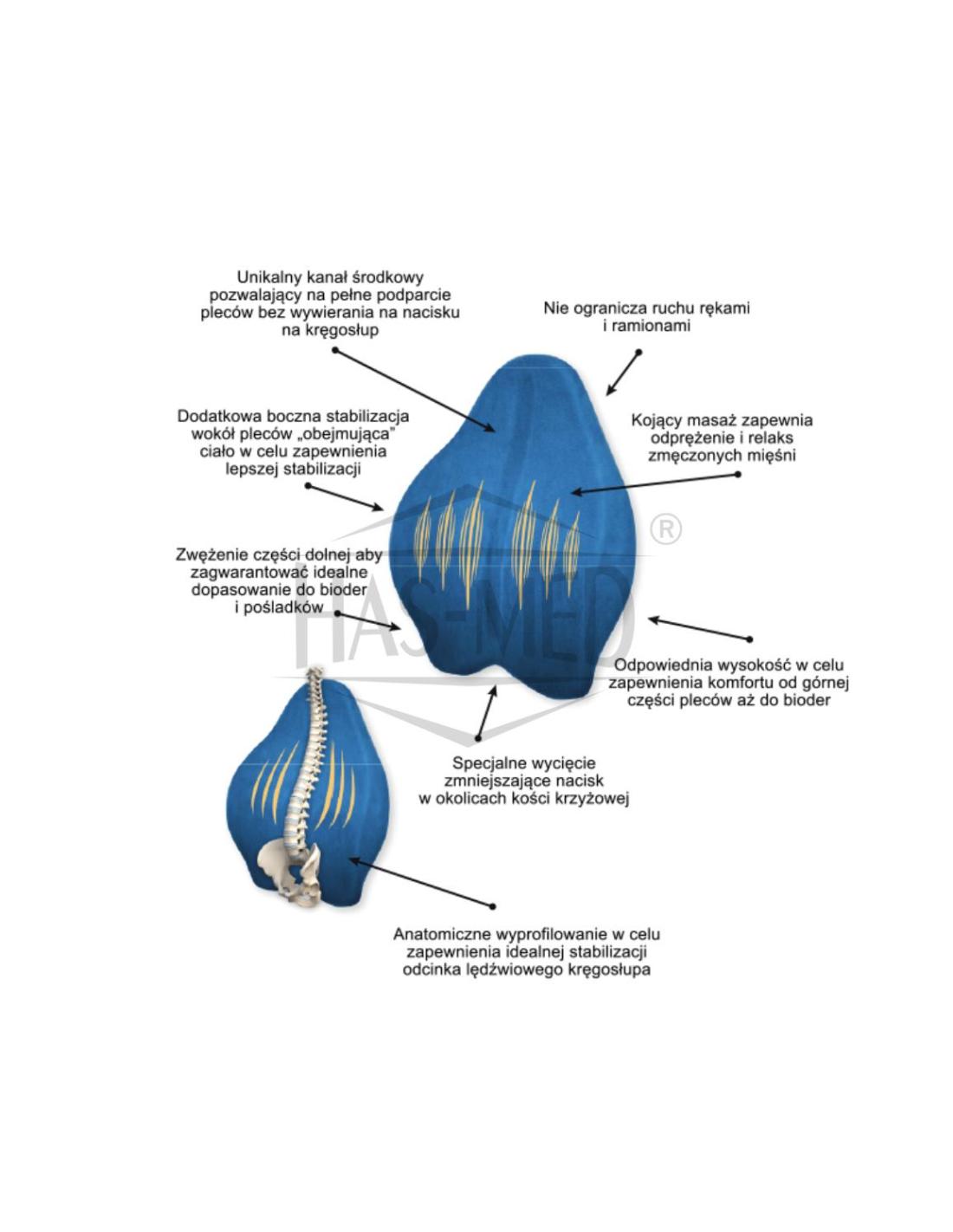 Poduszka ortopedyczna lędźwiowa EXCLUSIVE SUPPORT Ultra Comfort